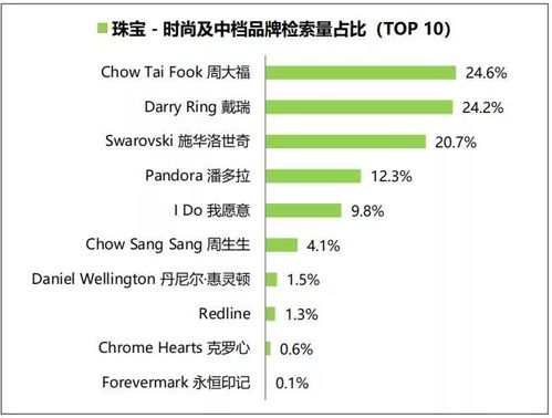 乾坤話事 2018年奢侈品行業(yè)年中大盤(pán)點(diǎn)——互聯(lián)網(wǎng)銷售珠寶篇